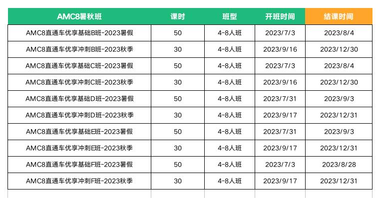 普通学生备考AMC8的难点在哪？上PreAMC8课程，轻松拿捏AMC8.