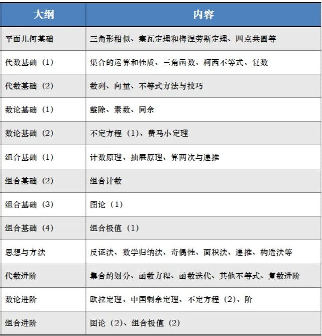 剑桥官方推荐：被称为”英版AMC“的UKMT系列数学竞赛是什么？