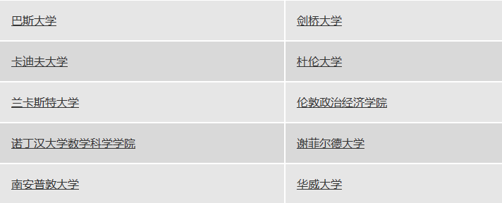 重磅！2024年CAAT将取消4大入学考试！想申剑桥计算机/经济速看！