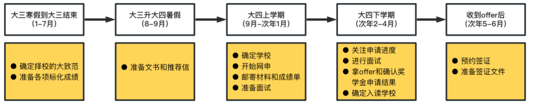 CGS发布国际研究生数据：申请人数飙升，计算机科学最热门