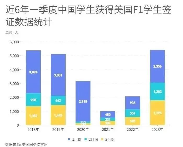 怎样留学性价比更高？英美学费对比! 后疫情时代，留学生猛增，归国潮烈