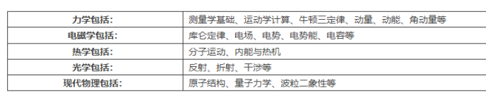 物理碗（Physics Bowl）全球上万学生参加，留学背景提升超高含金量！！！