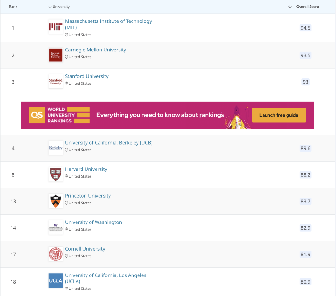 美国｜QS世界TOP20美国大学——UCSD、UT-Austin CS专业申请要求、网申时间盘点