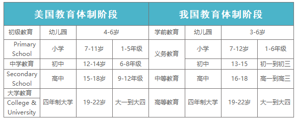 2023-2024年SSAT考试时间出炉！8月1日开启报名！