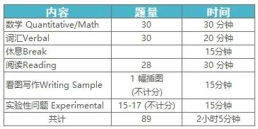 2023-2024年SSAT考试时间出炉！8月1日开启报名！