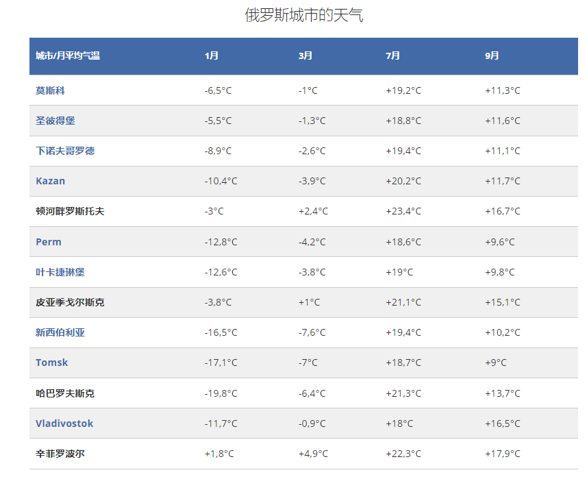 俄乌冲突还未结束，俄罗斯留学还值得申请吗？