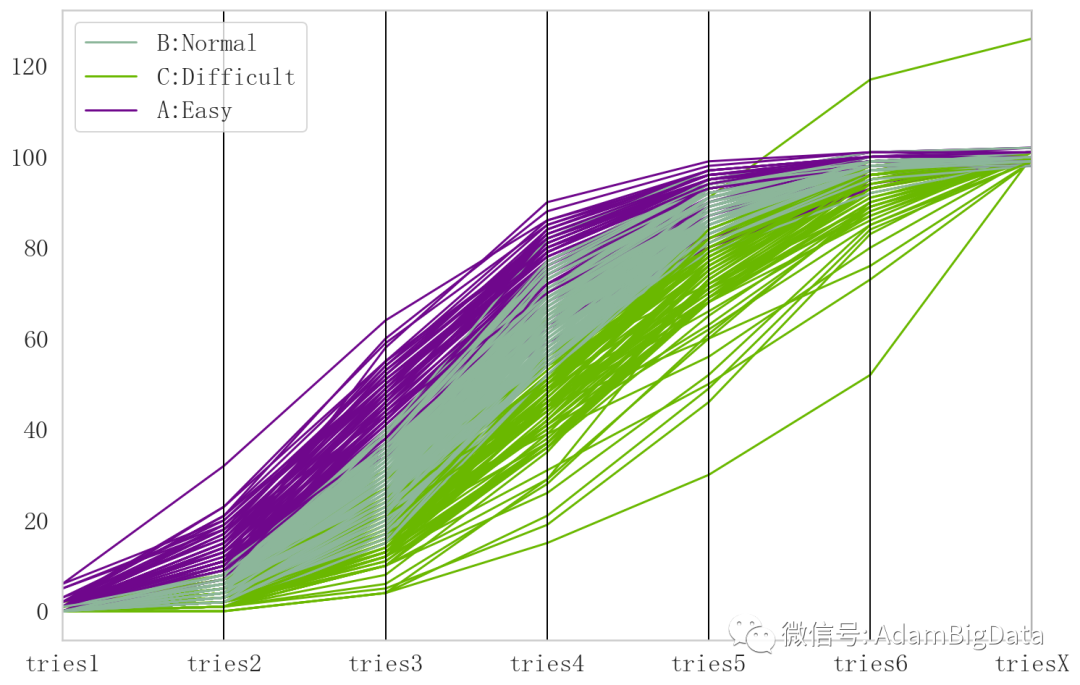 【备赛练习】HiMCM数模备赛，每周一题练习解题思路！