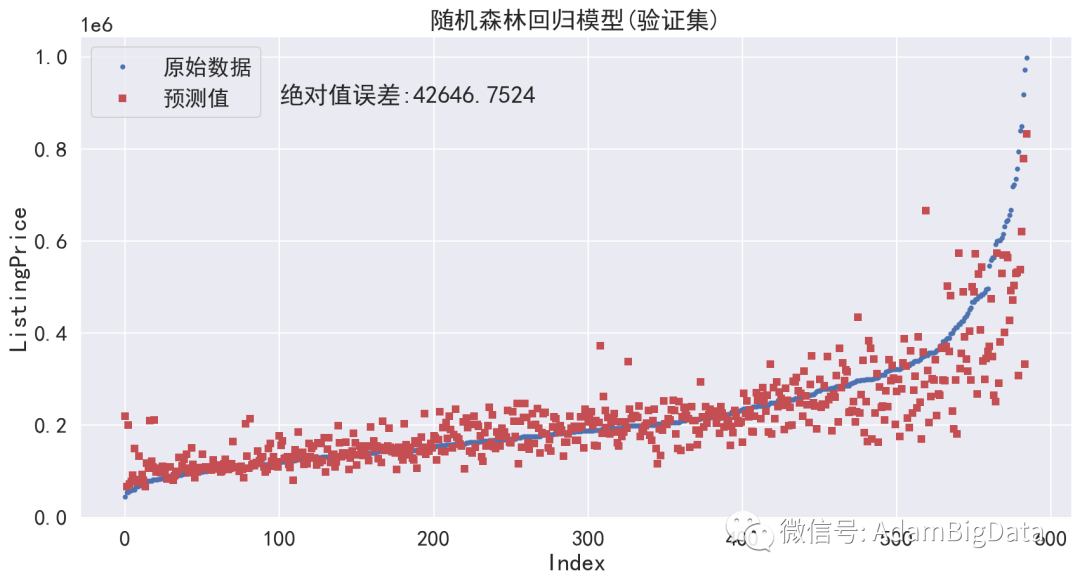 【备赛练习】正在报名丨himcm每周一题练习思路（2）