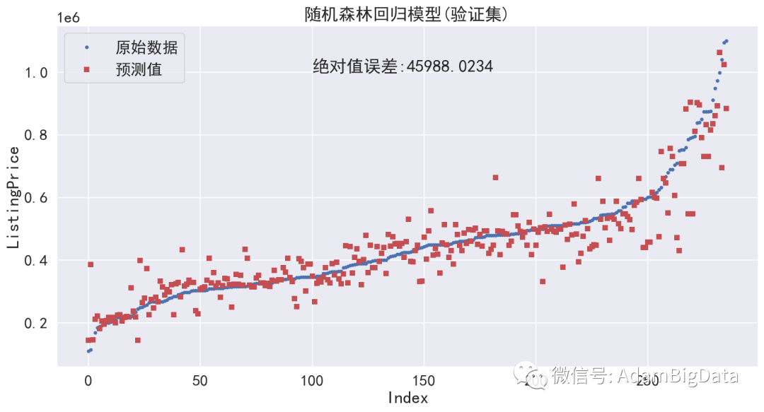 【备赛练习】正在报名丨himcm每周一题练习思路（2）