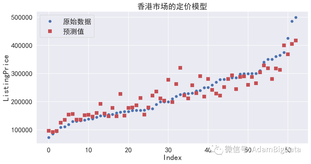 【备赛练习】正在报名丨himcm每周一题练习思路（2）