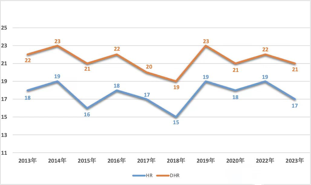 2024年AMC8竞赛考试时间/难度分析/冲1%备考规划！3-7年级孩子必备！