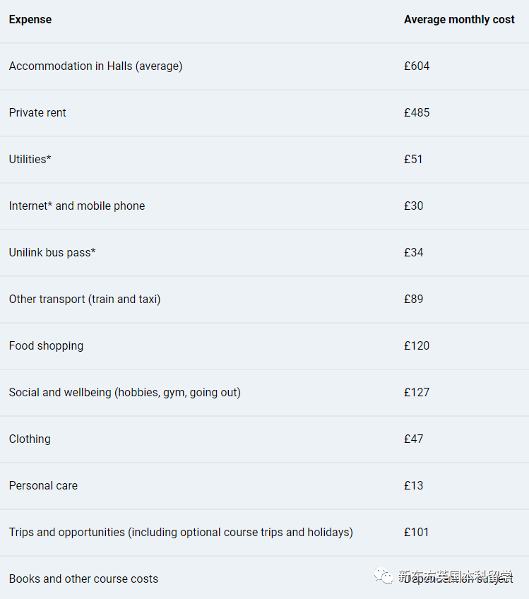 学费又又又涨了！送孩子到英国留学，需要准备多少钱？