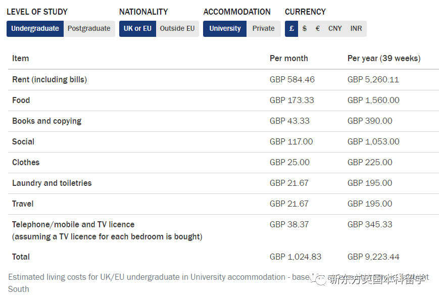 学费又又又涨了！送孩子到英国留学，需要准备多少钱？
