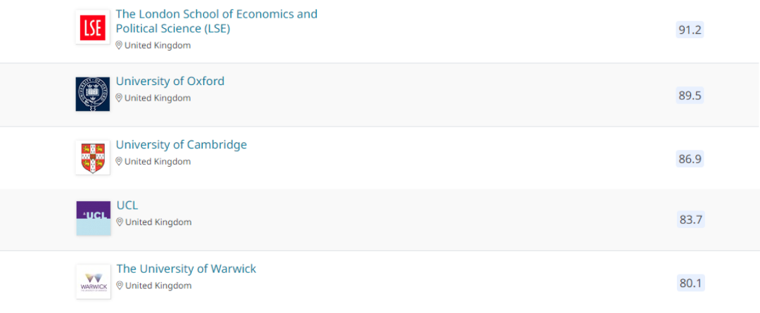 英国留学｜要学成什么样才能进英本TOP5的超牛经济学专业？赶快mark住这篇！