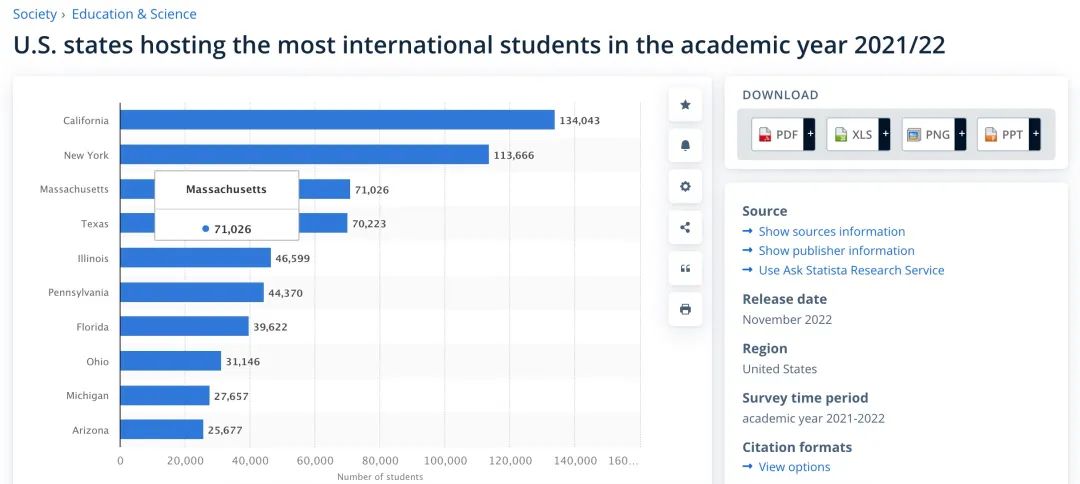 美国留学热门州Top5！哪一个是你理想的出国目的地？