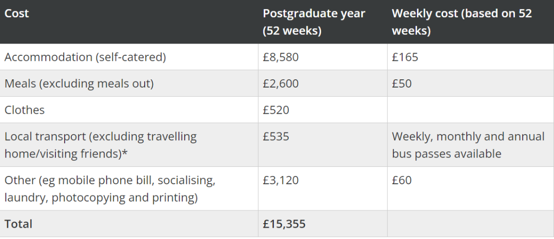 英国留学，生活费要准备多少钱？官方数据来啦~