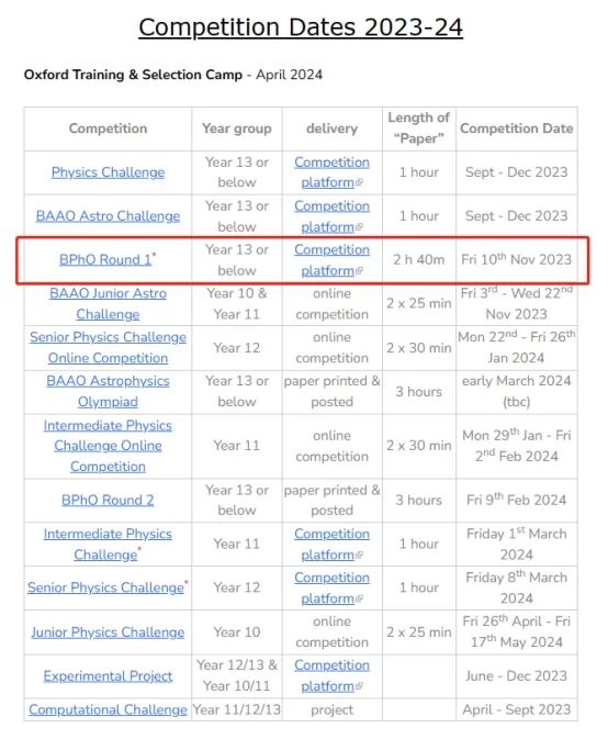 英国物理竞赛“扛把子”BPhO竞赛怎么报名？什么时候考试？对低年级友好吗？.