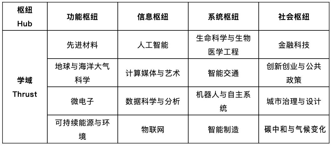 重磅！香港科技大学（广州）24fall硕士项目开放申请！首年招生可捡漏！