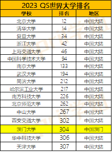 澳门留学 | 澳门大学读研性价比如何？