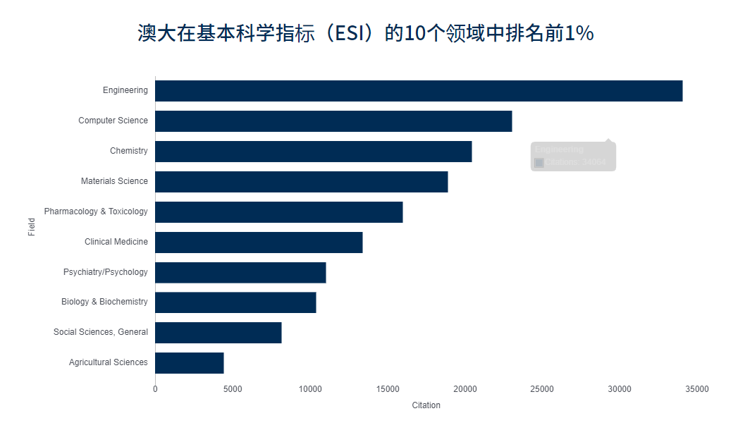 澳门留学 | 澳门大学读研性价比如何？