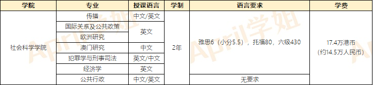 澳门留学|澳门大学、澳门科技大学、澳门城市大学专业介绍