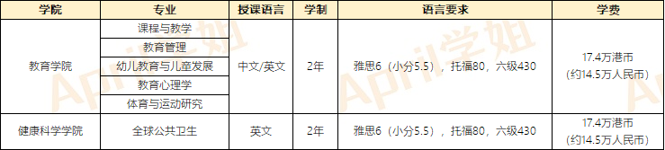 澳门留学|澳门大学、澳门科技大学、澳门城市大学专业介绍