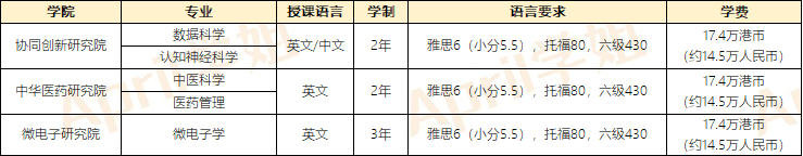 澳门留学|澳门大学、澳门科技大学、澳门城市大学专业介绍