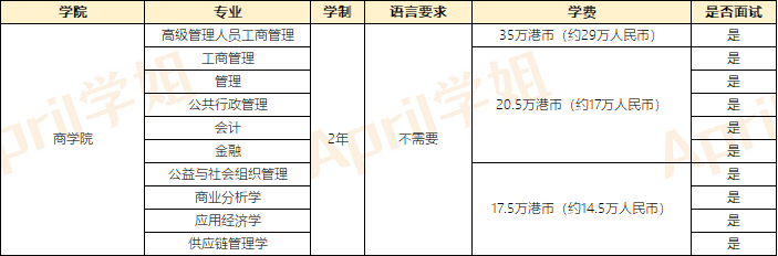 澳门留学|澳门大学、澳门科技大学、澳门城市大学专业介绍