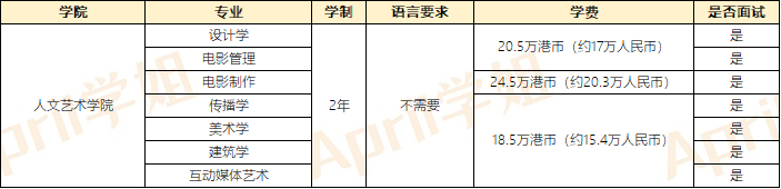 澳门留学|澳门大学、澳门科技大学、澳门城市大学专业介绍