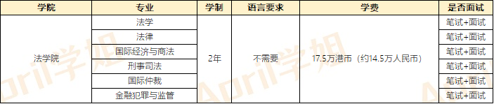 澳门留学|澳门大学、澳门科技大学、澳门城市大学专业介绍