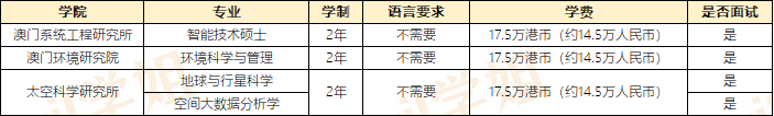 澳门留学|澳门大学、澳门科技大学、澳门城市大学专业介绍