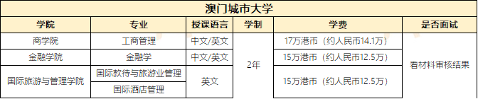 澳门留学|澳门大学、澳门科技大学、澳门城市大学专业介绍