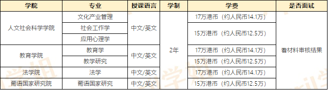 澳门留学|澳门大学、澳门科技大学、澳门城市大学专业介绍