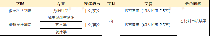 澳门留学|澳门大学、澳门科技大学、澳门城市大学专业介绍