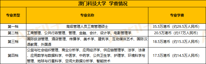 澳门留学 | 澳门留学需要多少钱？能不能打工？