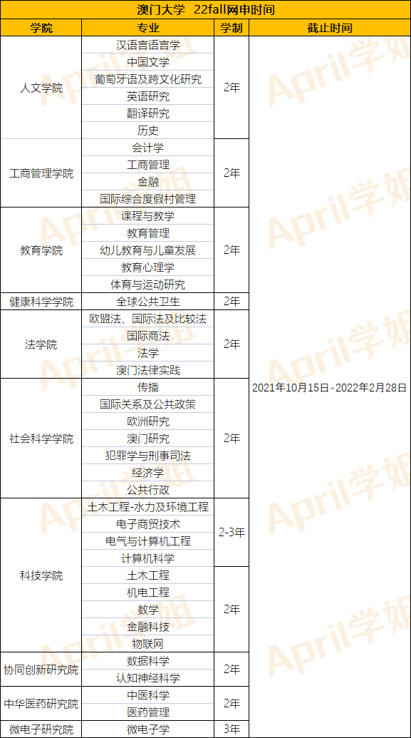 澳门留学 | 什么时候网申最佳？