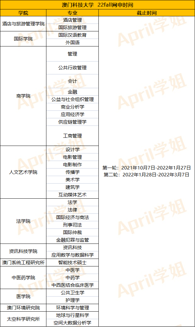 澳门留学 | 什么时候网申最佳？