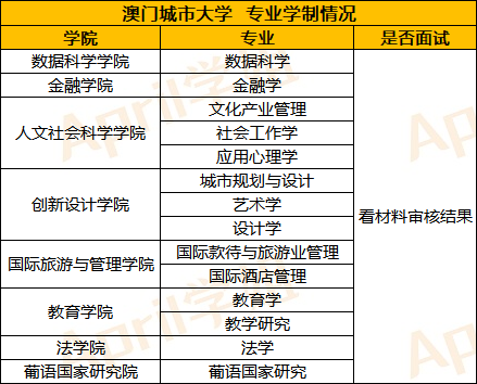 澳门留学 | 澳门学校需要面试的专业有哪些？怎么准备？