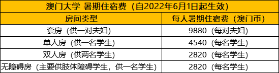 澳门留学 | 澳门大学宿舍申请攻略