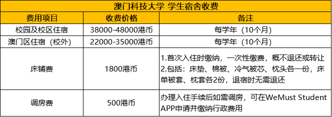 澳门留学 | 澳门科技大学宿舍申请攻略