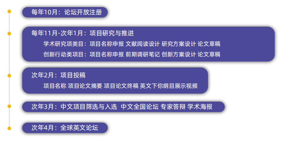 CTB全球创新大挑战组队报名中，文理商科都适合，往届队伍晋级全球赛荣获多项奖项！