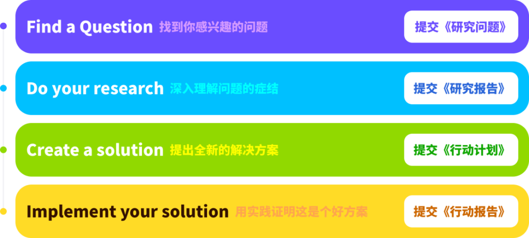 CTB全球创新大挑战组队报名中，文理商科都适合，往届队伍晋级全球赛荣获多项奖项！