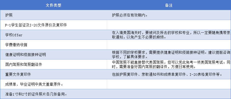 拿到offer后，去美国留学还有哪些需要准备的事情？