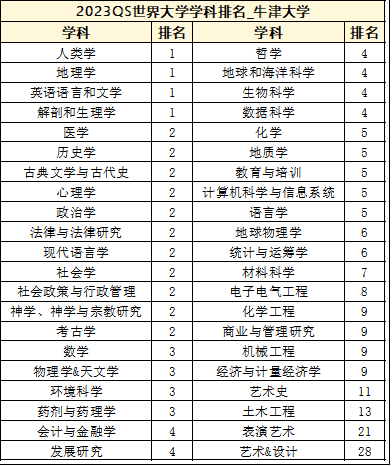 英国留学 | 牛津大学怎么样？申请难度究竟在哪里？