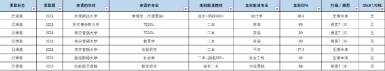 QS不是前一百的大学回国后的认可度如何呢？