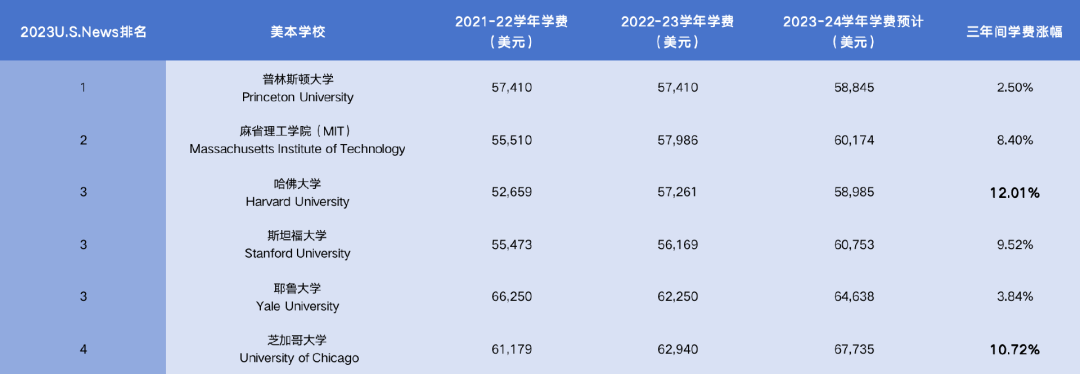 斯坦福学姐告诉你，不花钱也能读藤校！