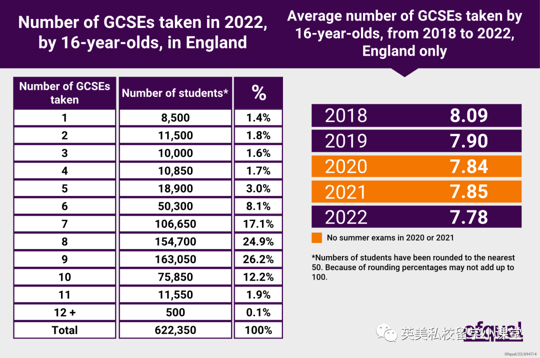 英国中学阶段，怎么选择合适的GCSE科目？为什么重要？