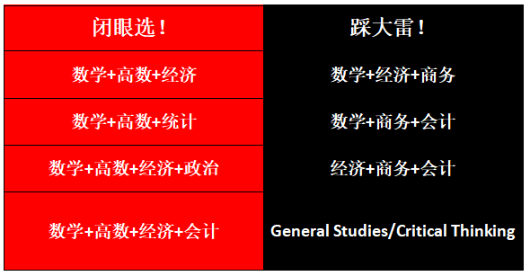 想去G5读商科？A-Level选课红黑榜，快来避雷~