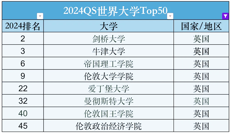 申研倒计时：美国和英国该如何选择？