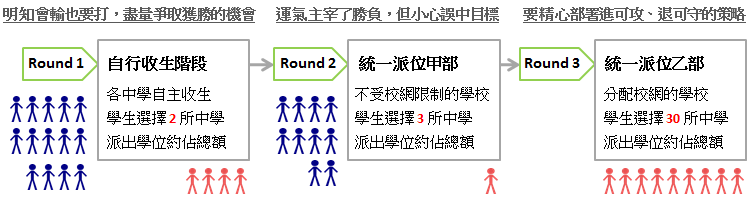 香港小学升学攻略：香港不同类型小学招生方法&申请时间&报名条件！